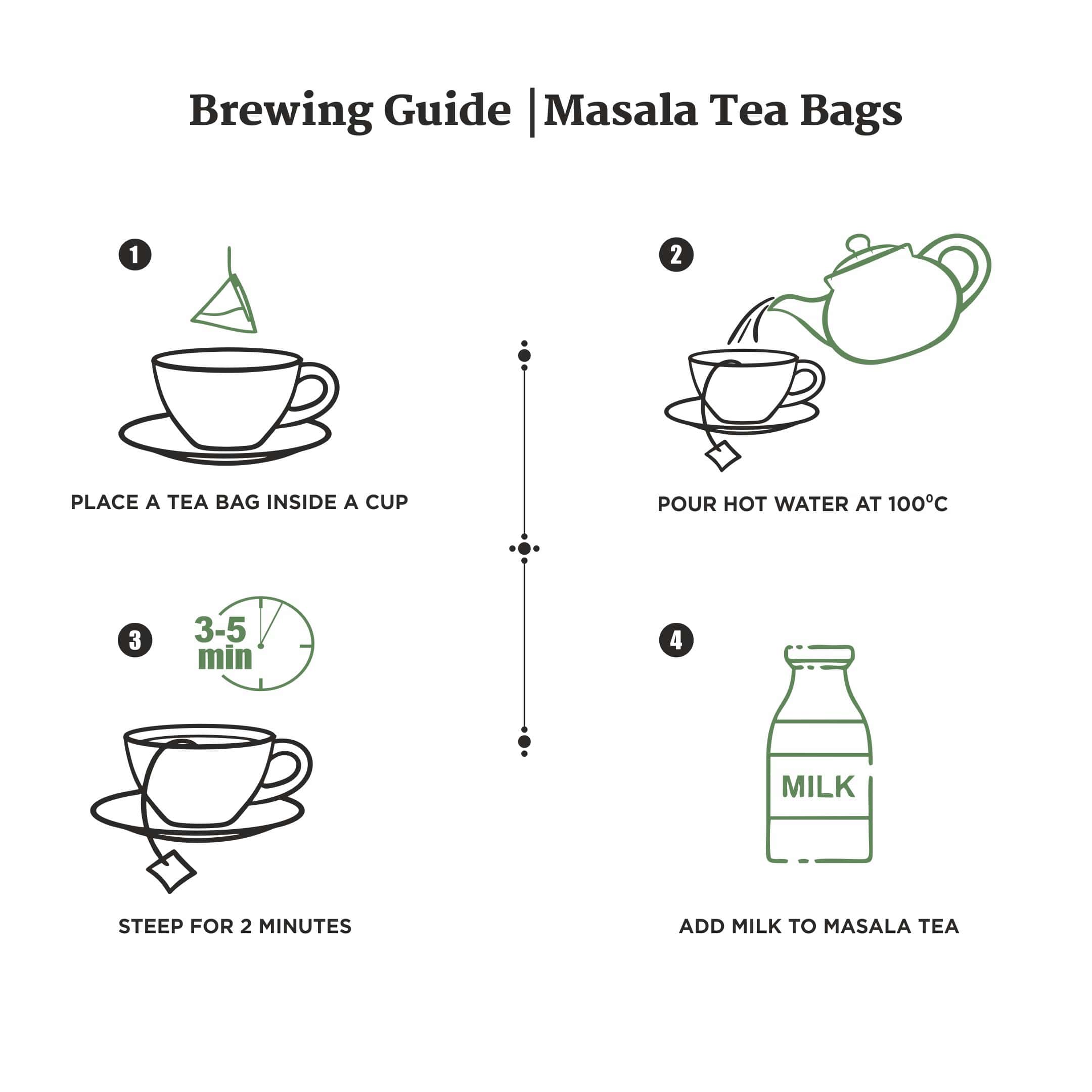 Brewing-instruction-masala-chai-Tea-bags